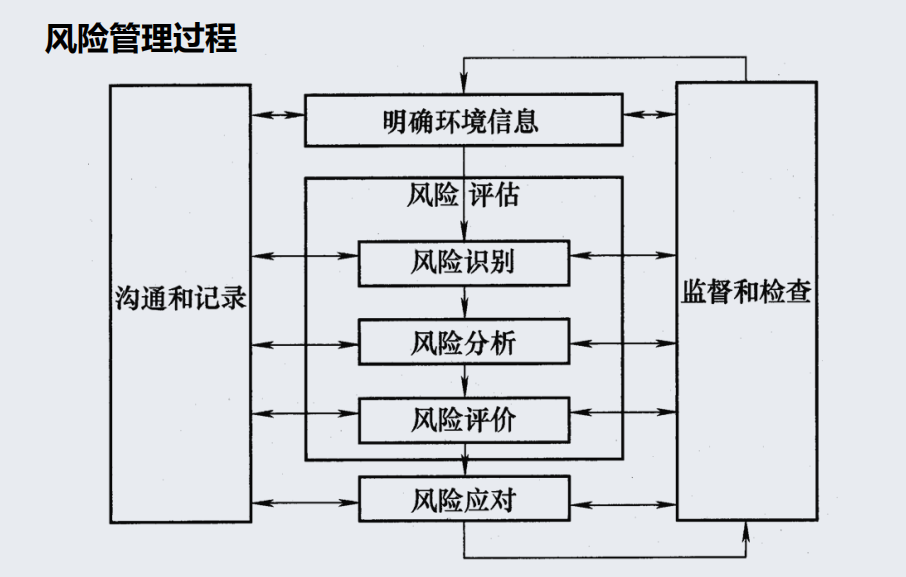 二,火灾风险评估