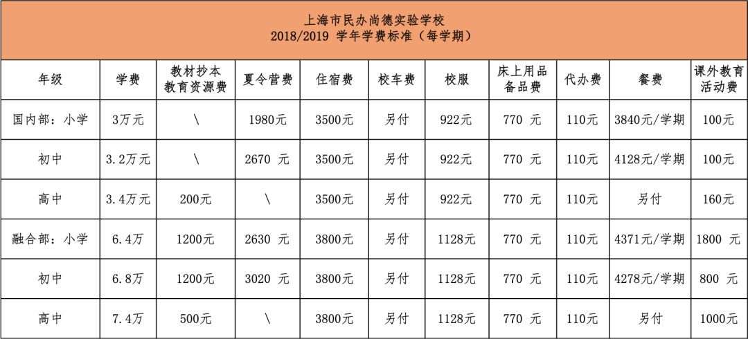 光看学费怎么够！魔都民办学校就读成本，可不止学费这一项