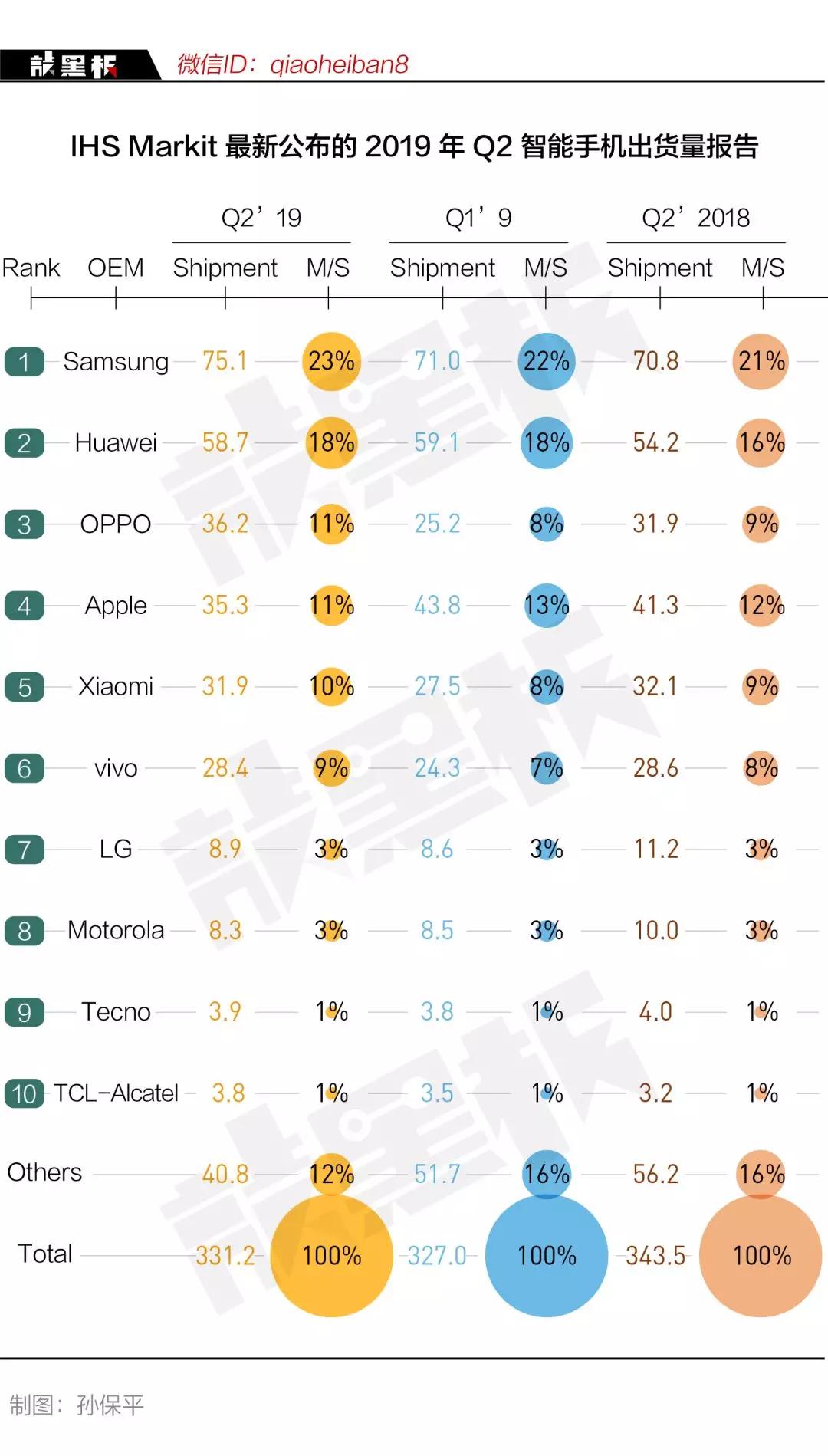 阿尔卡特智能手机