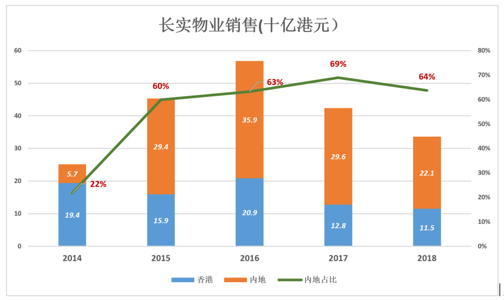 张家港人均工资水平_张家港地图(2)