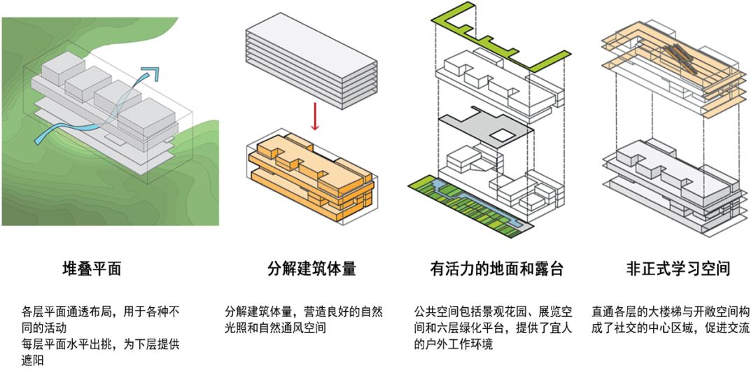 基于气候适应与舒适性的零能耗建筑被动式设计:以新加坡国立大学零