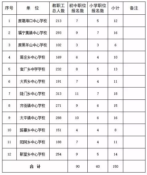 原阳县总人口_原阳县地图(2)