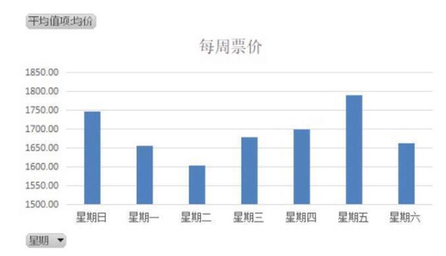 飞机票怎么看的