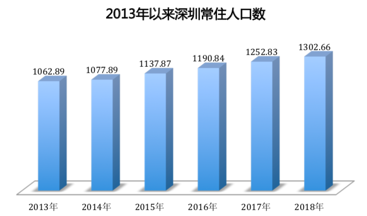 新能源汽车的GDP_新能源汽车国家队诞生(2)