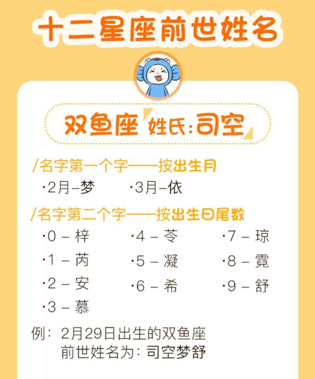 十二星座的前世姓名