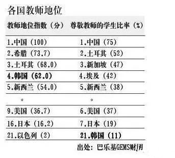 各国高等教育人口占比_中国高等教育人口比例(2)