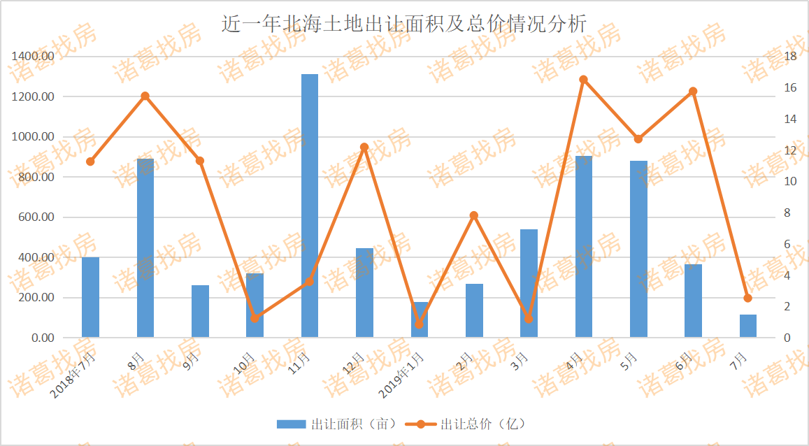 广西北海为什么gdp少_钦州人口那么多为什么GDP才和北海一样(3)