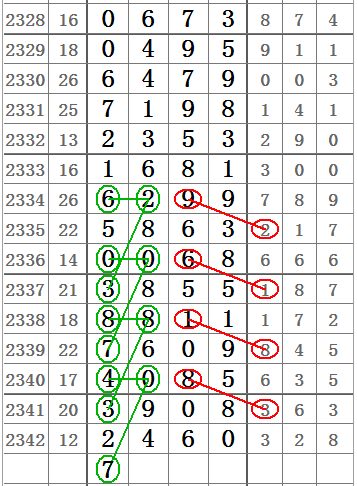 七星彩2343期32组图规让你中奖不商量