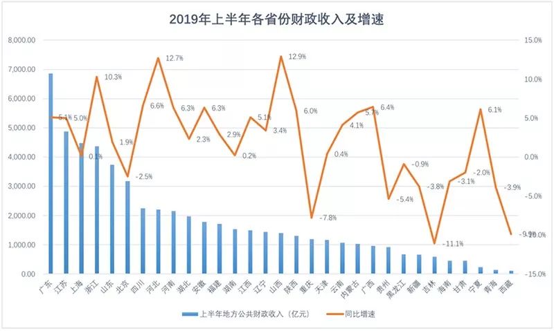 吉林省gdp统计数据出炉_28省市前三季GDP成绩单出炉 福建增速排名第6(3)