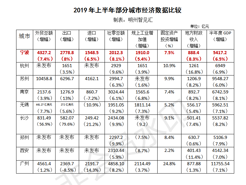 中国最强的gdp排名_中国经济最强的地区 区域GDP全球排第五,电商极发达