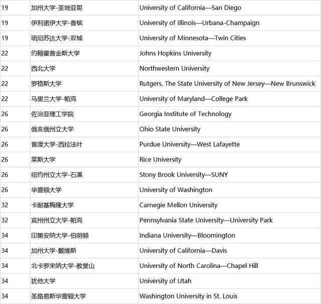 基础数学排名_数学手抄报(2)