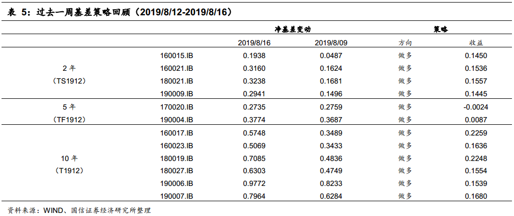 债券利息计入gdp么_内卷 说的是我们吗 说的是一个阶层(3)