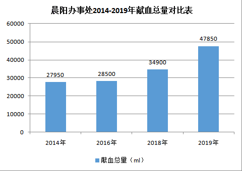 修饰人口数量_中国人口数量变化图(2)