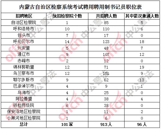 包头人口总人数_包头人口变化趋势图