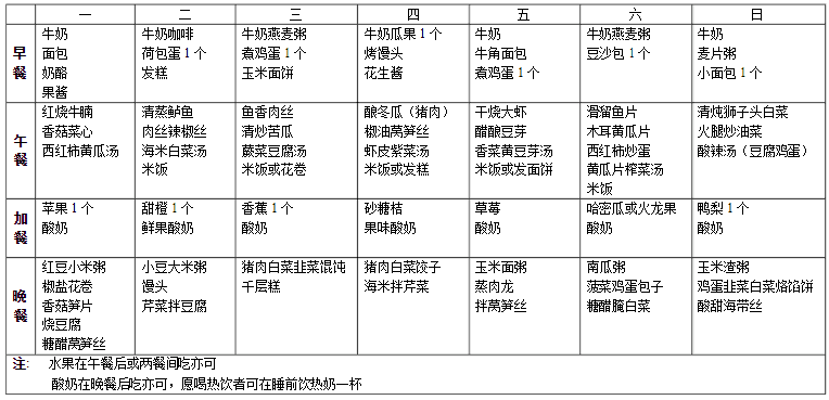 适合中老年人吃的养生菜谱,速速转发!