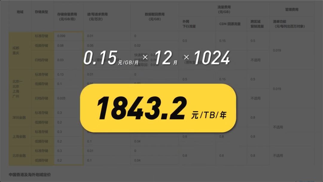 百度云盘破解中国的网盘为什么这么慢?-奇享网