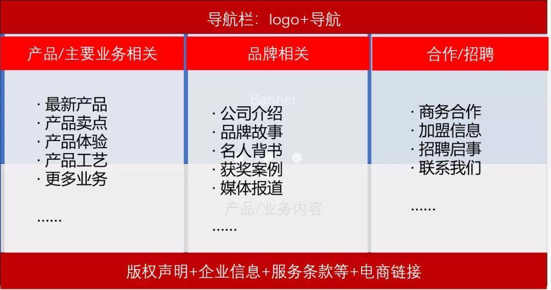 怎样写招聘信息_如何写招聘信息,怎么发布招聘信息(4)