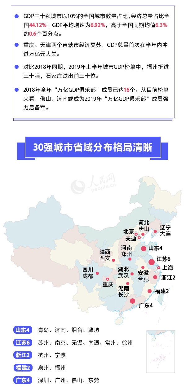 2019周口市gdp排行榜_2016年一季度河南省各市GDP排名 河南18个地级市GDP数