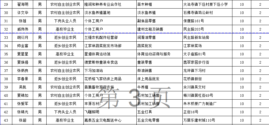 武穴市城区人口有多少(2)