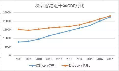 深圳与南京gdp谁好_2020句容的gdp是多少 句容世茂花园图(2)