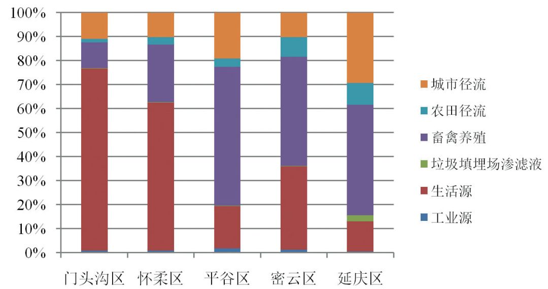 北京小区人口规模_人口老龄化图片