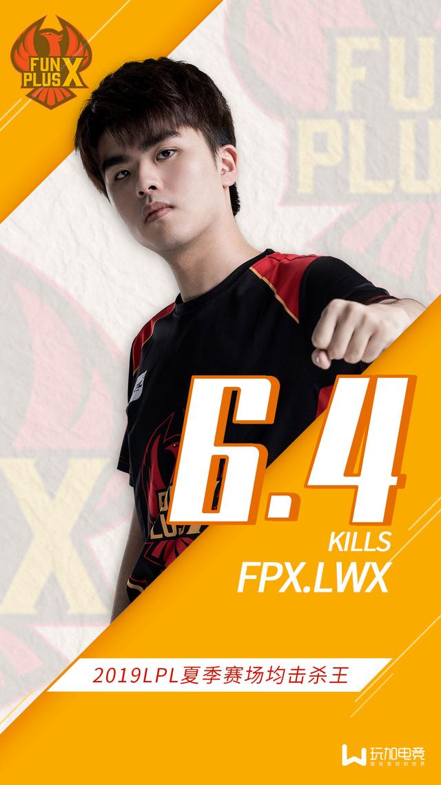 英雄联盟:Lwx荣膺2019LPL夏季常规赛击杀王,