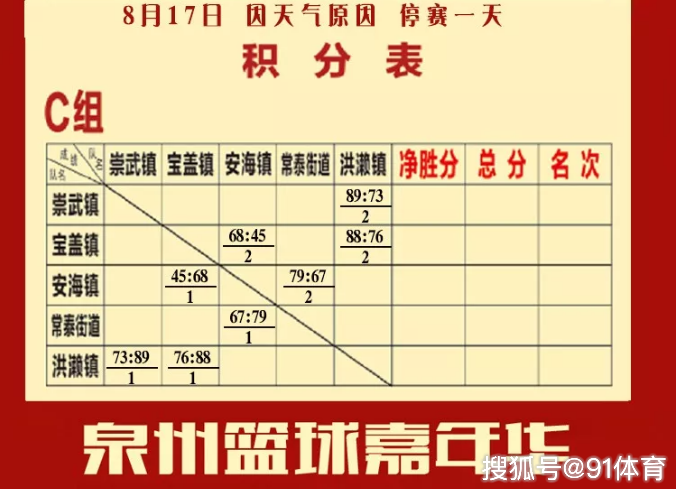 崇武gdp_恭喜崇武成为泉州市首批旅游休闲集镇