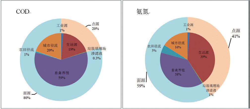 北京小区人口规模_人口老龄化图片(2)