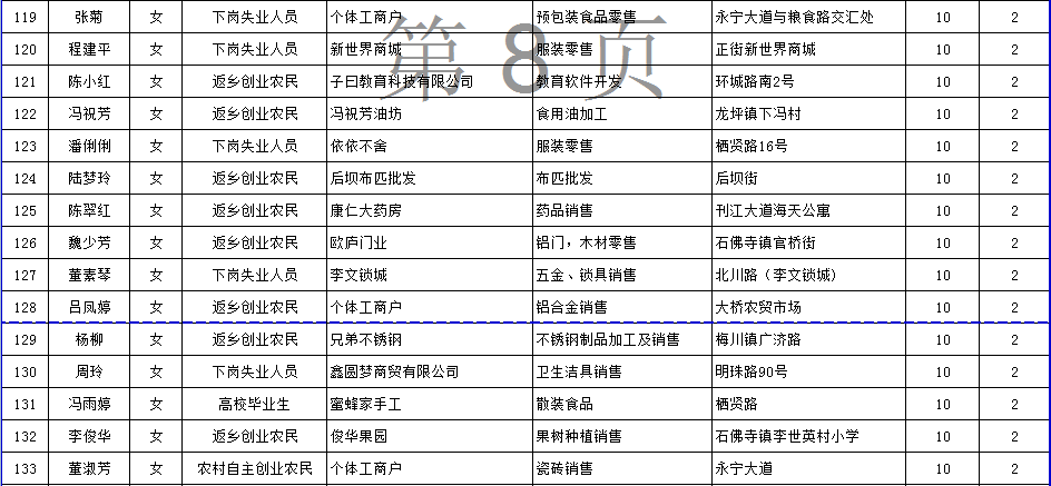 武穴市城区人口有多少