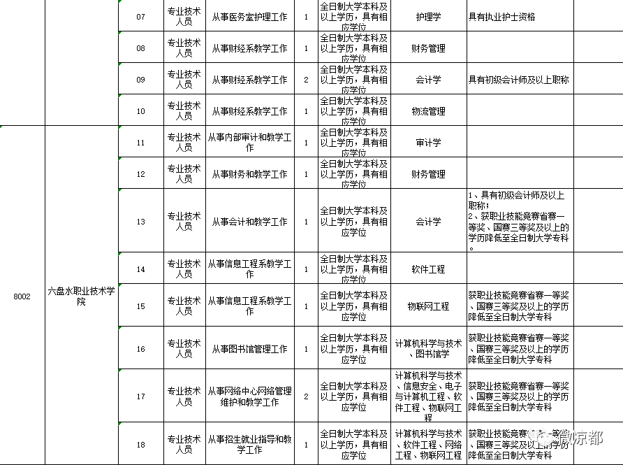 六盘水常驻人口2019