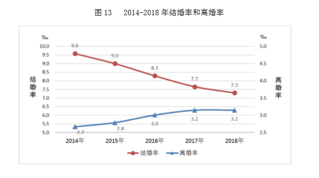 中国人口终身未婚_终身未婚的伟人图片