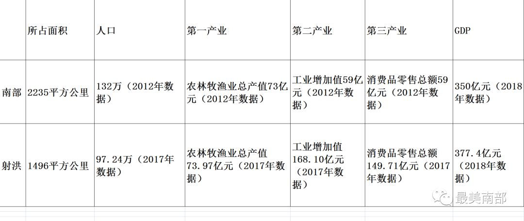 射洪市人口GDP_射洪市