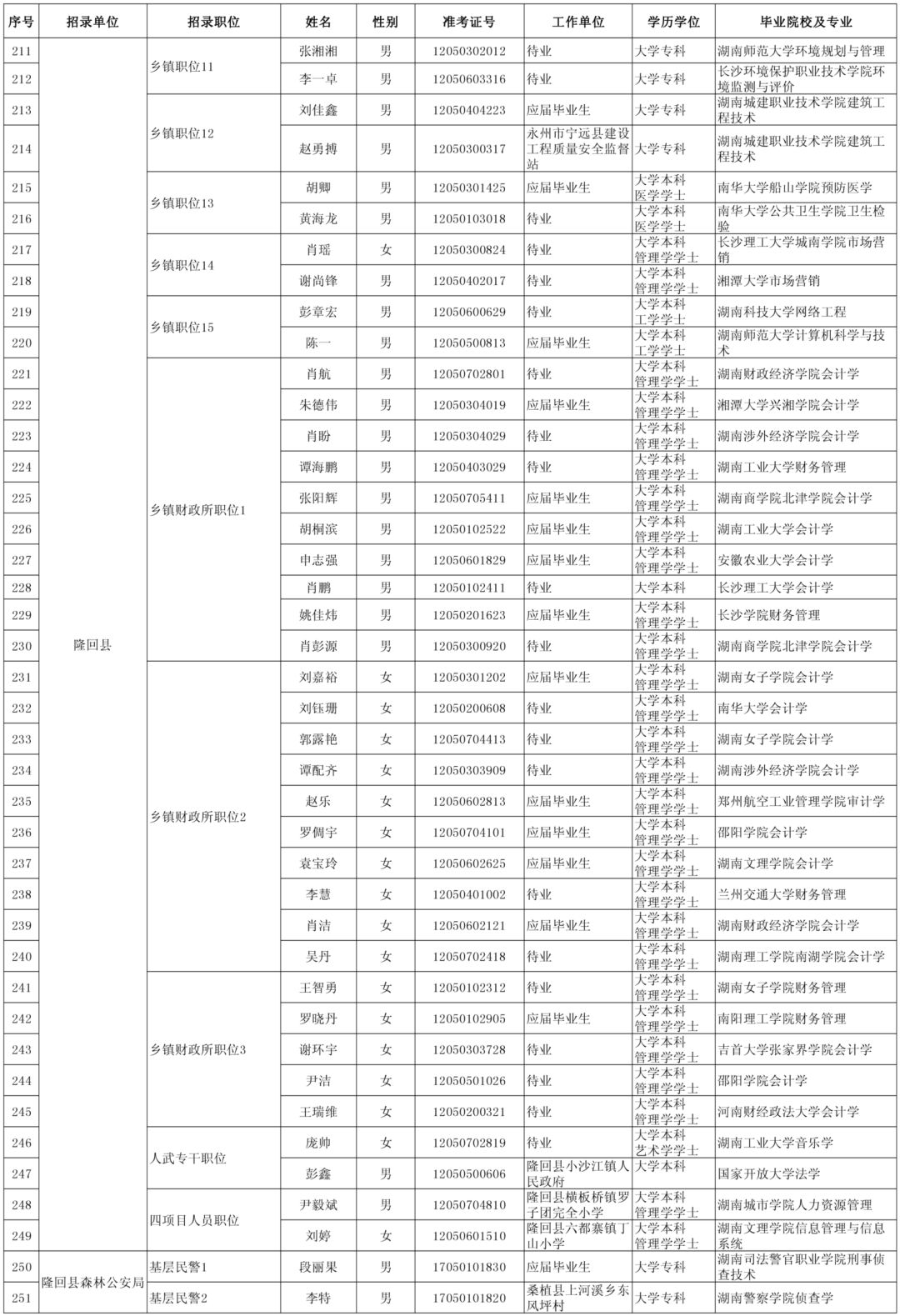 隆回人口_湖南省五大人口县,隆回县上榜(2)