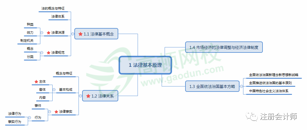 什么是距离经济原理_上环是什么原理图片(3)