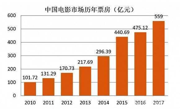 av人口_观影人次增幅仅为场次增幅的1 9 中国电影人口红利消退(2)