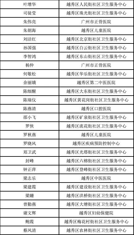 我国医护人口比例_疫情医护人员图片