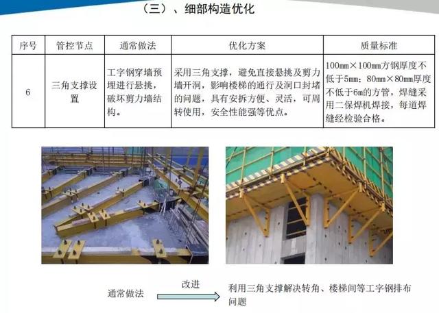 18个悬挑脚手架优化做法