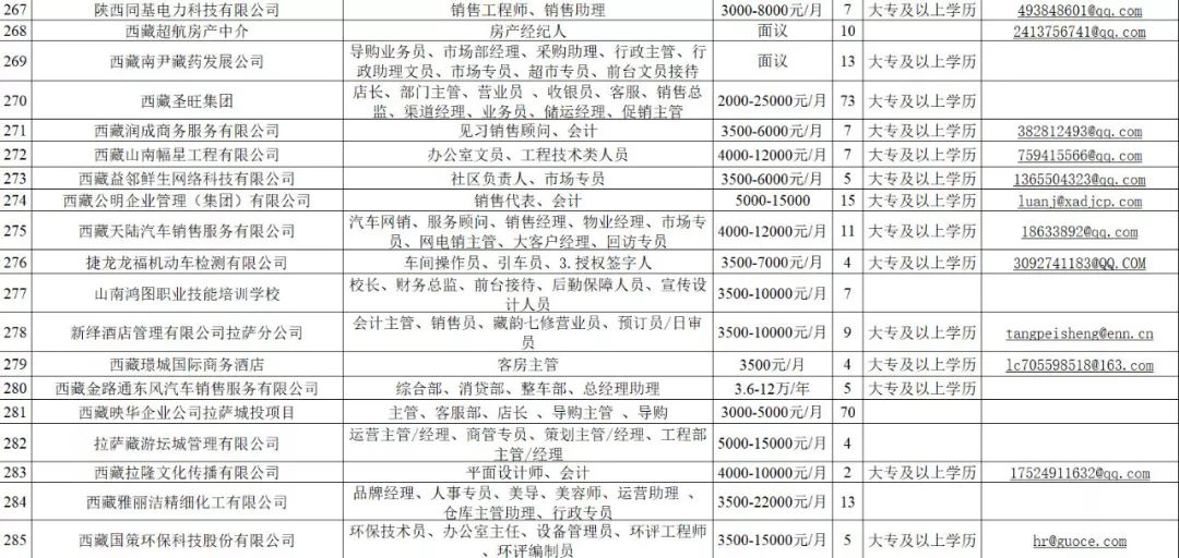 拉萨招聘信息_西藏拉萨市达孜区人民医院招聘信息(3)