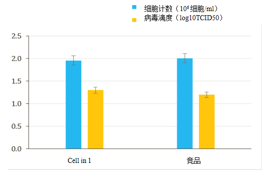 血清gdp(3)