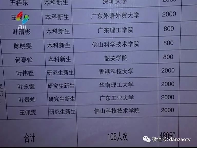 2019年丹灶镇gdp_2019年中国gdp增长率(3)