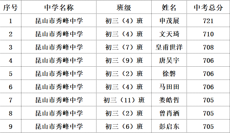 昆山2019人口统计_昆山2019学区房划分图(2)