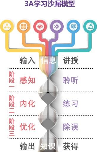 懂英语人口_人口英语手抄报(3)