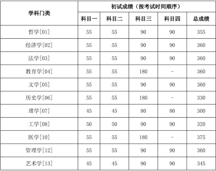 社会科学研究的基本原理_读书笔记 社会科学研究的三个基本原理(3)