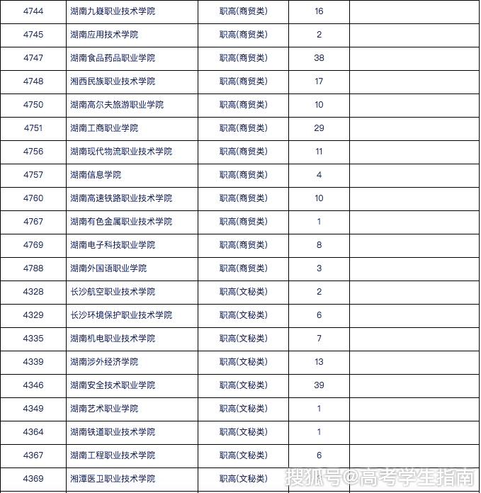 湖南省2019年普通高校招生专科批第一次征集志愿任务计划表