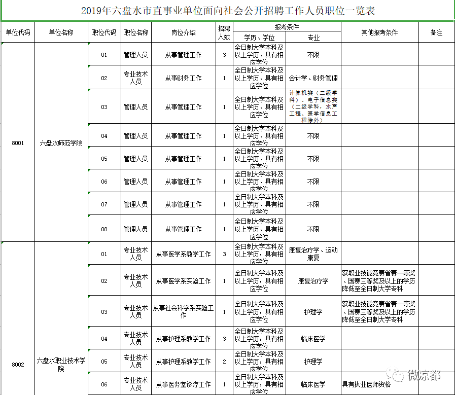 六盘水常驻人口2019