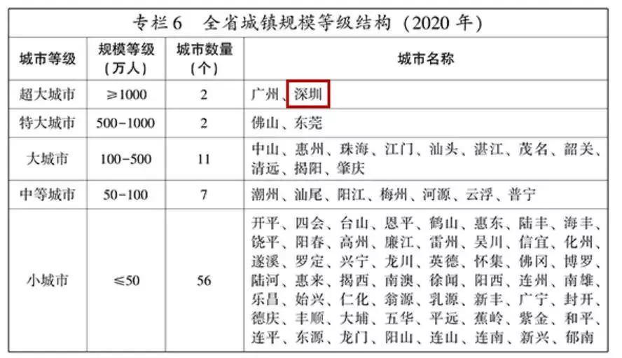 深圳常住人口2017_深圳2035年常住人口或将控制在1900万!引导居住空间在都市圈协