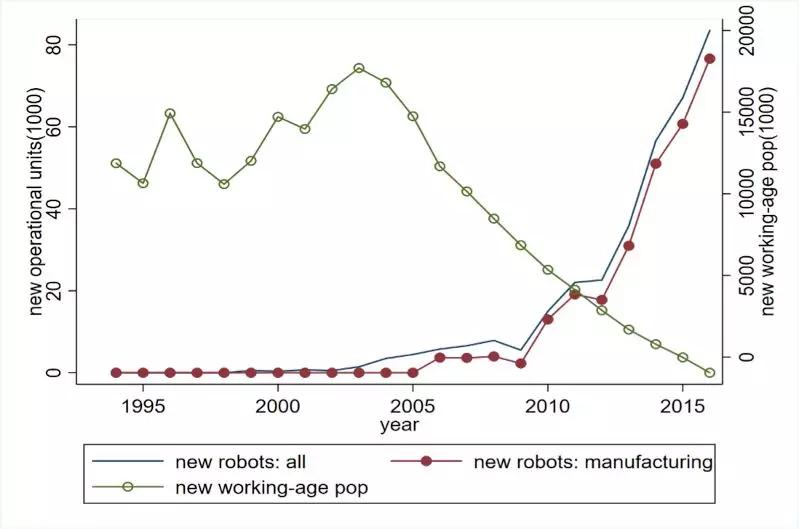 是什么推动了中国机器人的崛起？