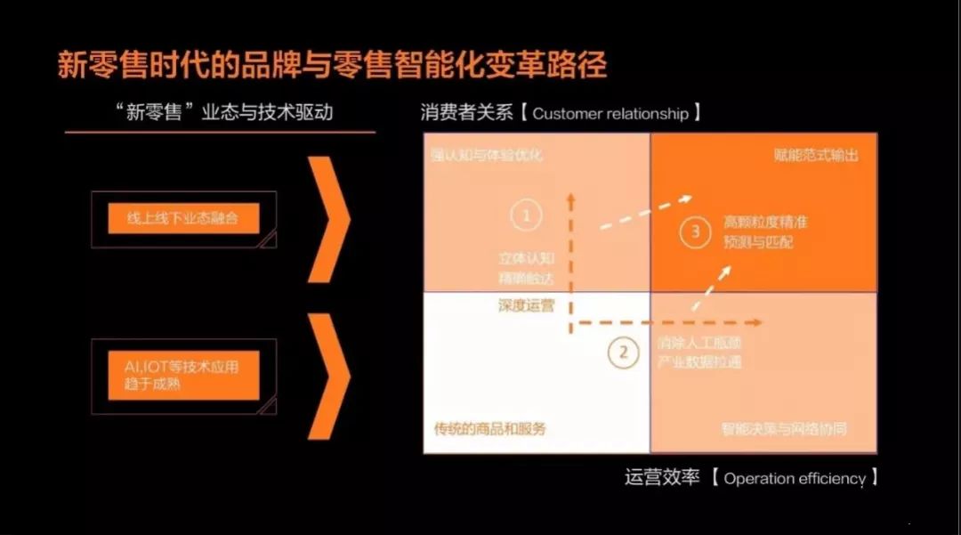 消费人口统计标准_跨省流动人口统计(3)