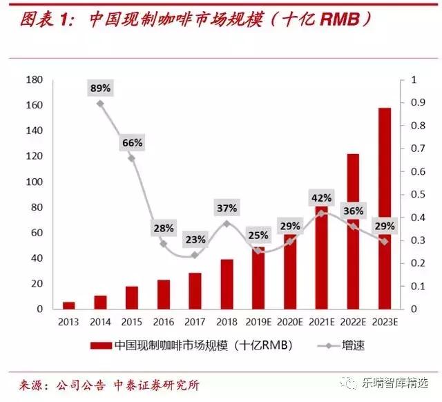 人均资本品_高瓴资本张磊图片(2)