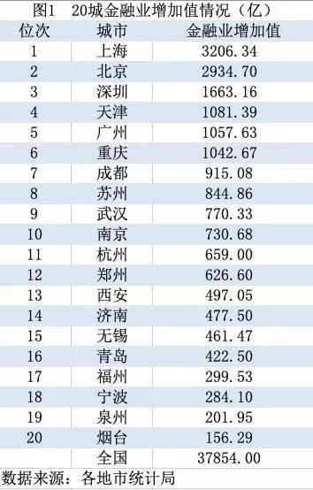 佛山gdp企业_2016年起,佛山启动全面开挂模式,将击败全国99 的城市(3)